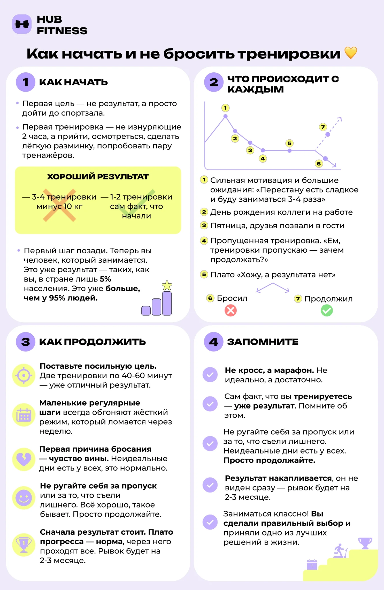памятка как не бросить
